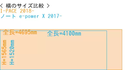 #I-PACE 2018- + ノート e-power X 2017-